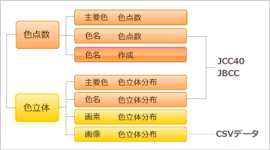 Feelimage Analyzer̋@\